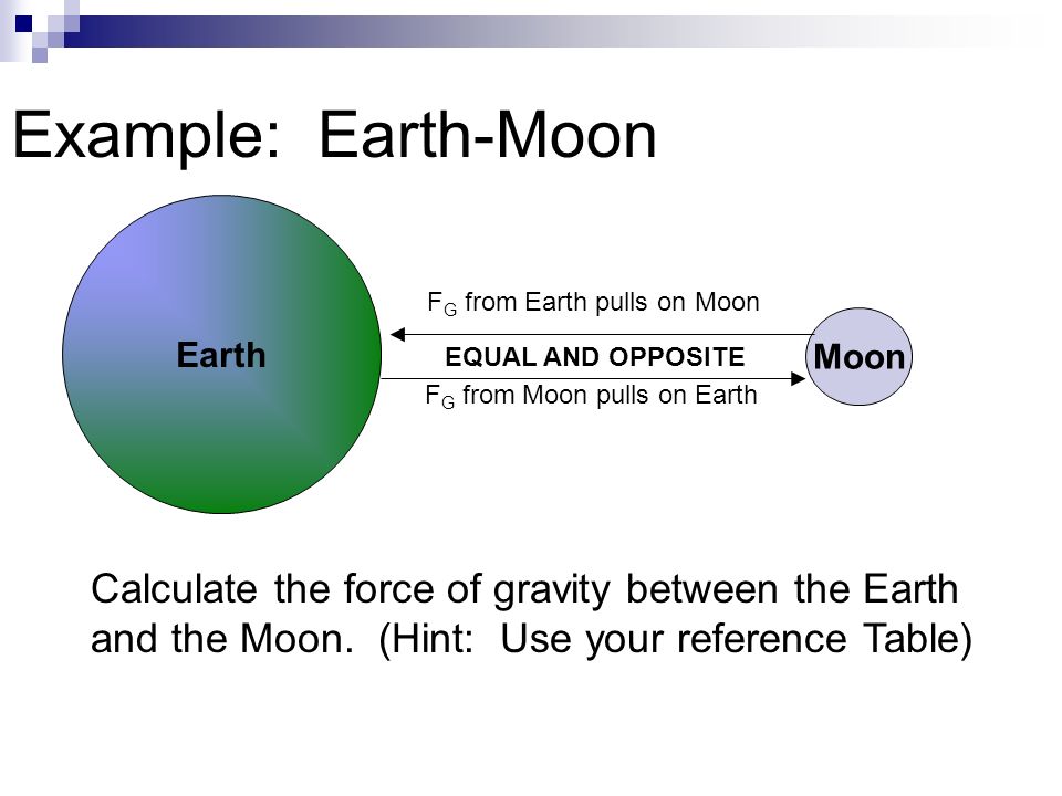 Example: Earth-Moon Earth Moon F G from Earth pulls on Moon F G from Moon pulls on Earth EQUAL AND OPPOSITE Calculate the force of gravity between the Earth and the Moon.