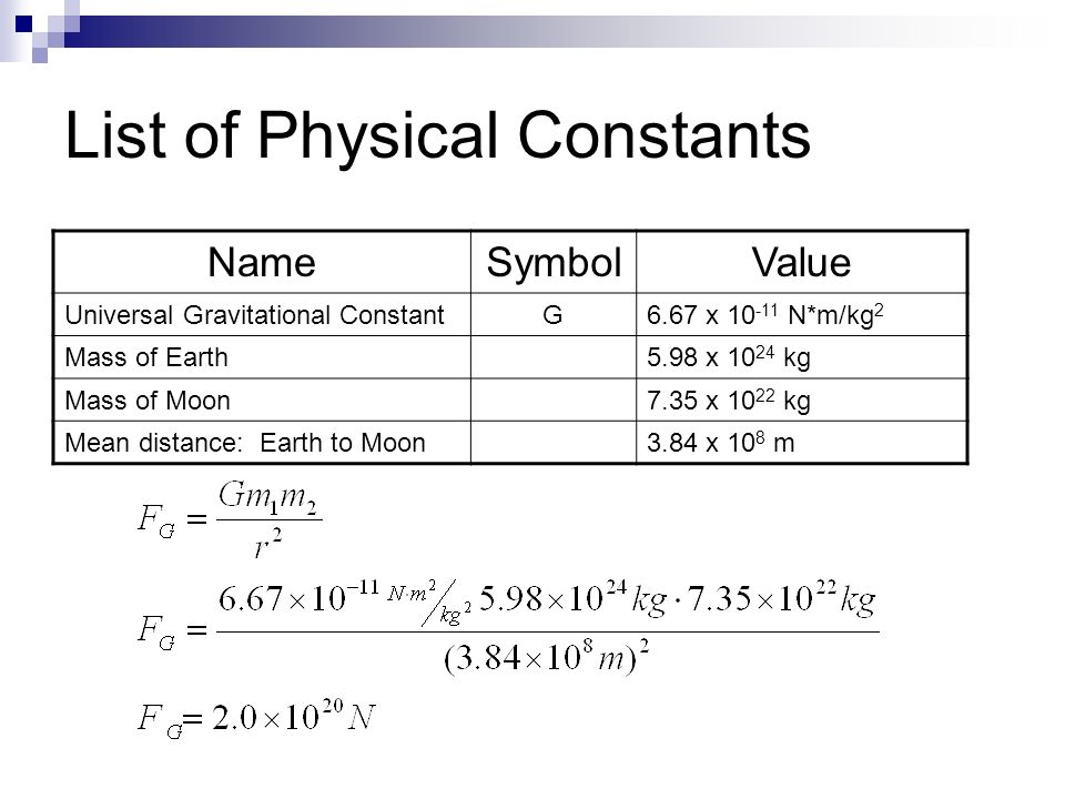 List of Physical Constants NameSymbolValue Universal Gravitational ConstantG6.67 x N*m/kg 2 Mass of Earth5.98 x kg Mass of Moon7.35 x kg Mean distance: Earth to Moon3.84 x 10 8 m