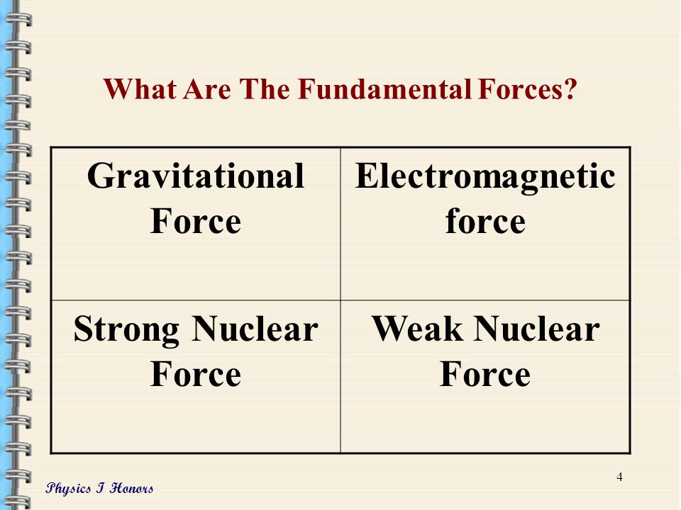 Physics I Honors 3 SPECIFIC FORCES Fundamental Forces Gravitational Force Centripetal Force Restoring force