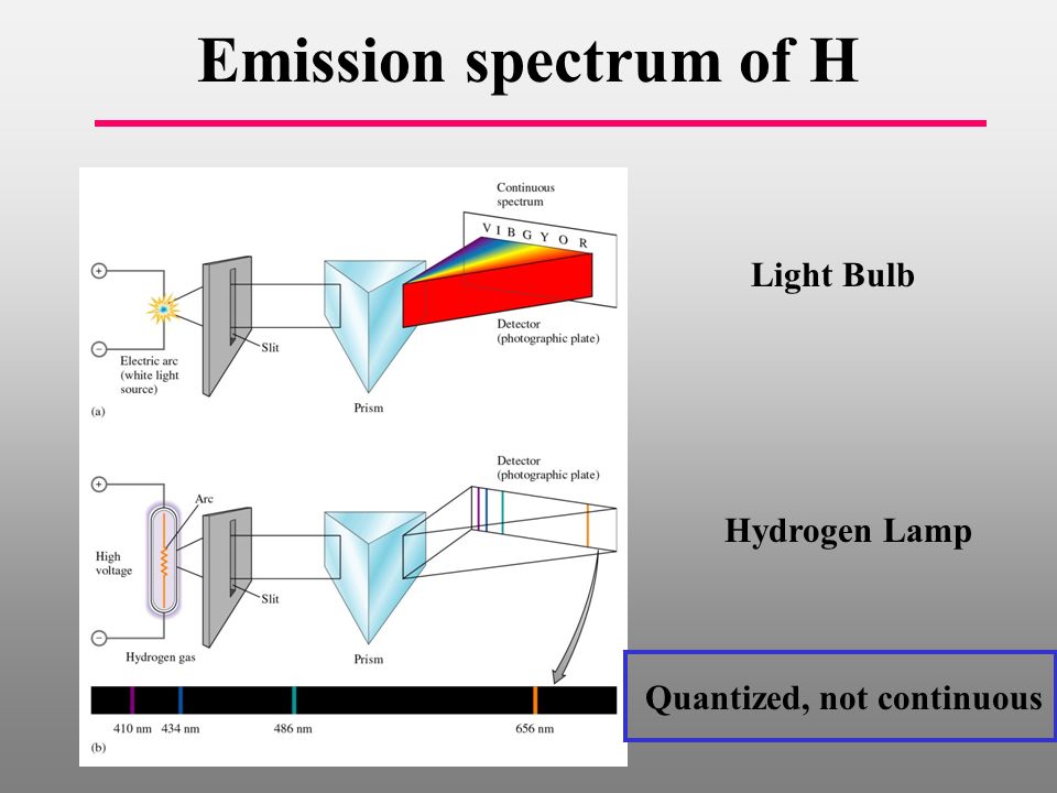 hydrogen light