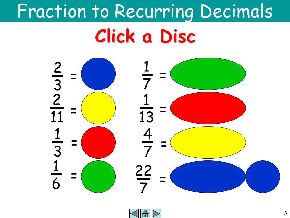 3 Fraction to Recurring Decimals 1717 = = = = = = = =      Click a Disc