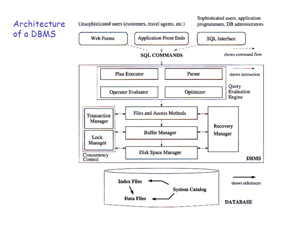 6 storage and file structures 6 storage and file structures