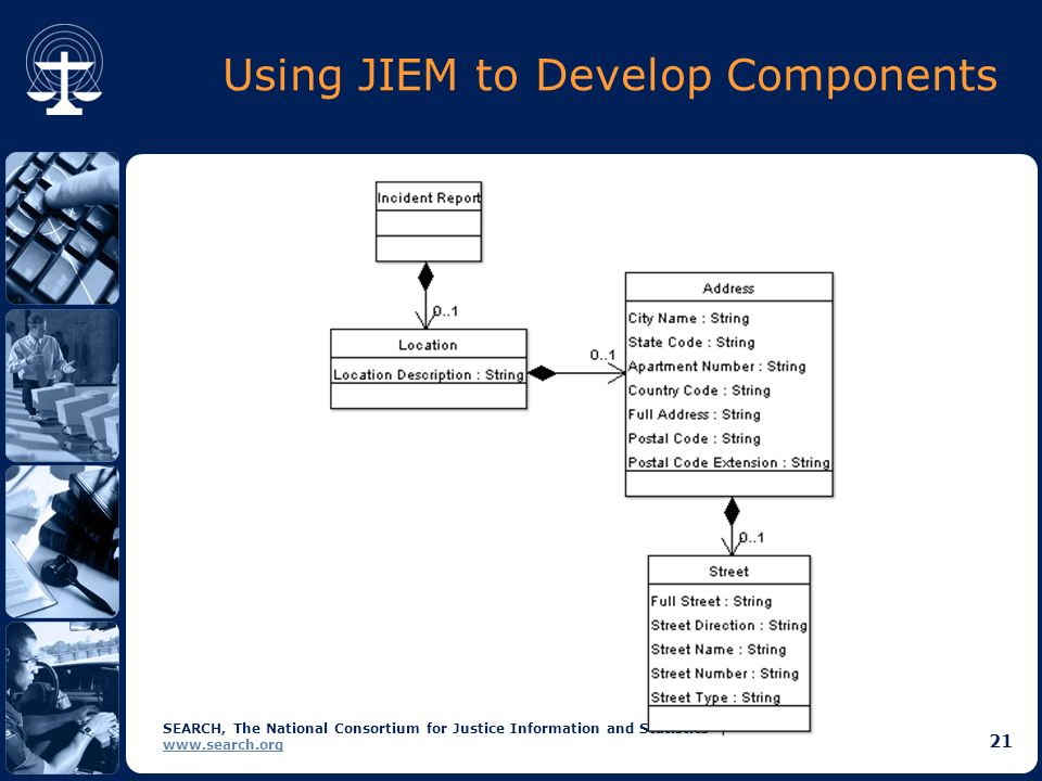 SEARCH, The National Consortium for Justice Information and Statistics |   21 Using JIEM to Develop Components