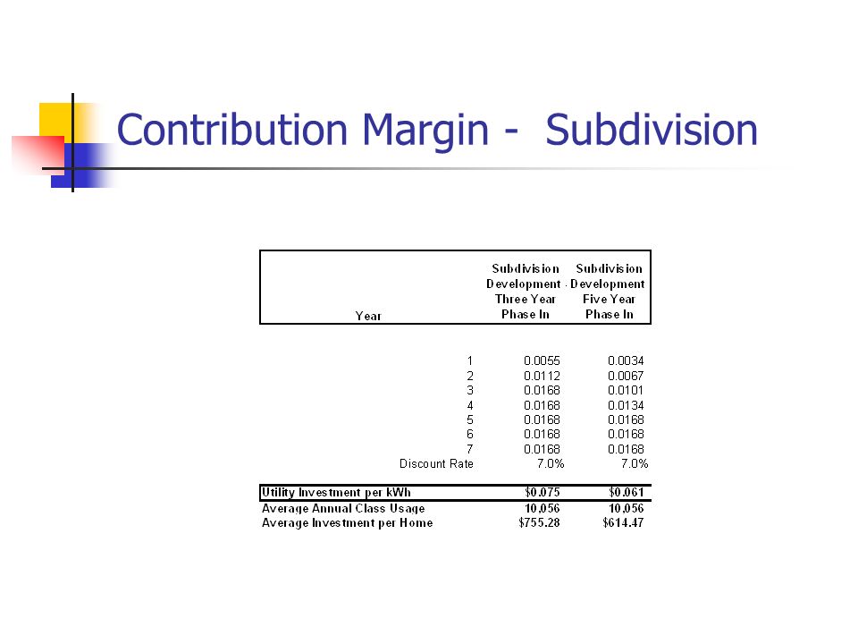 Contribution Margin - Subdivision