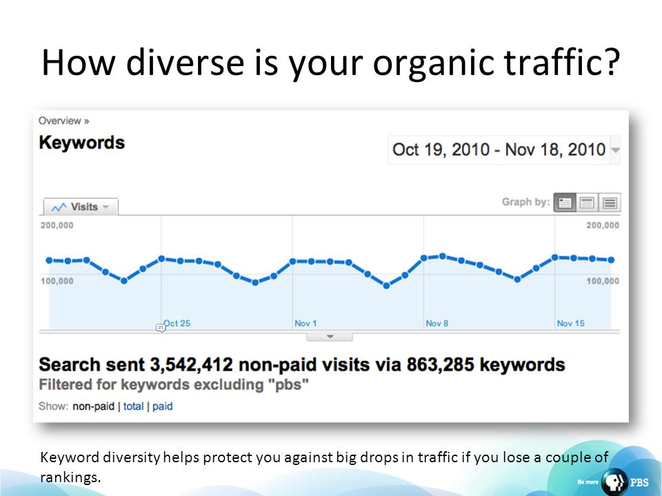 How diverse is your organic traffic.