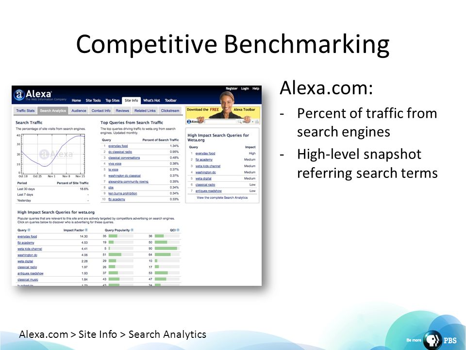 Competitive Benchmarking Alexa.com: -Percent of traffic from search engines -High-level snapshot referring search terms Alexa.com > Site Info > Search Analytics