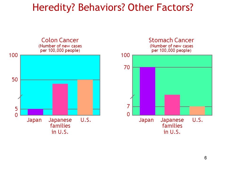 heredity and behavior Chapter 2: genetic causes of behavior barry sinervo table of contents introduction to genetic terms and mendelian traits the genotype and phenotype side box 21. heredity and behavior Chapter 2: genetic causes of behavior barry sinervo table of contents introduction to genetic terms and mendelian traits the genotype and phenotype side box 21.
