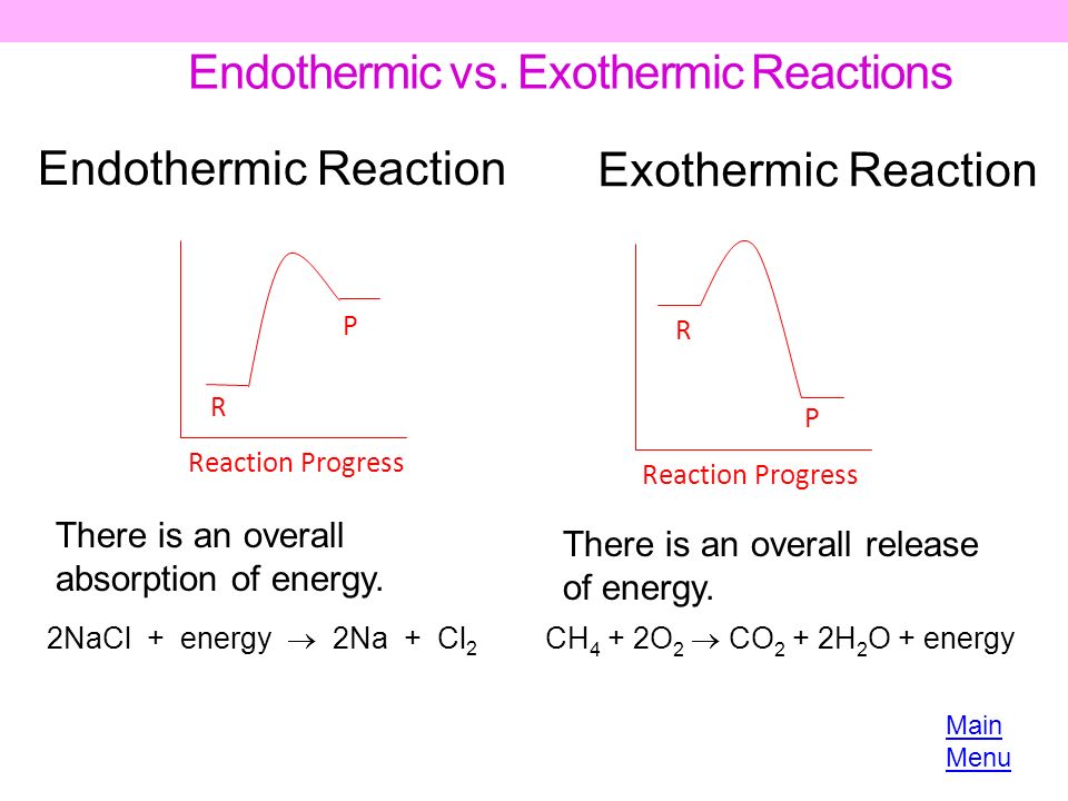 Printables Endothermic And Exothermic Worksheet endothermic exothermic worksheet bloggakuten reactions intrepidpath