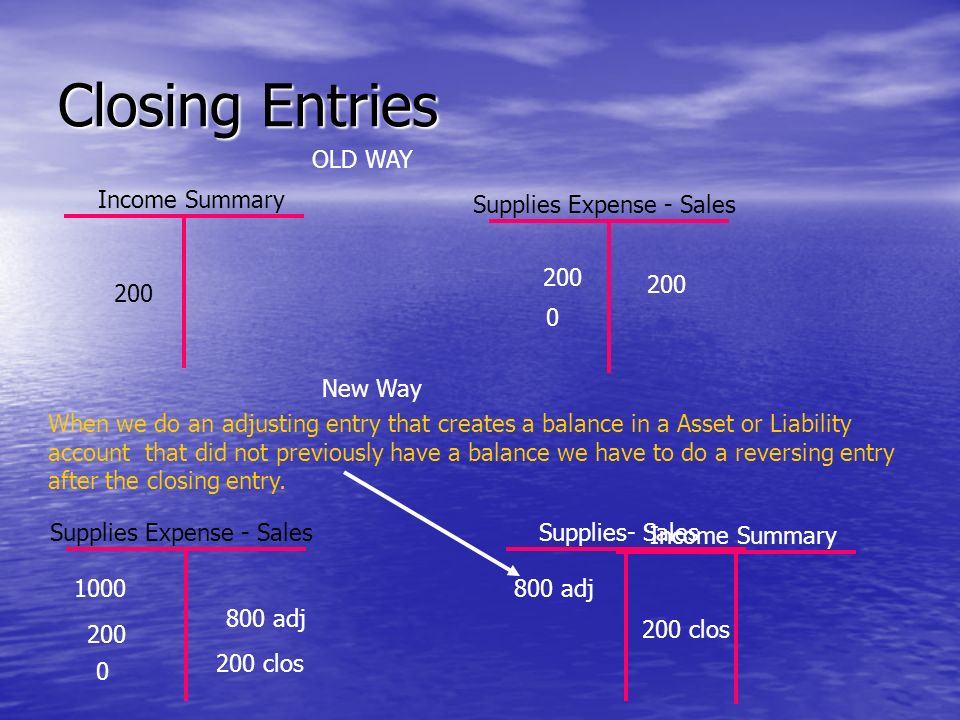 Closing Entries Income Summary Supplies Expense - Sales OLD WAY New Way Supplies Expense - Sales 1000 Supplies- Sales 800 adj 200 When we do an adjusting entry that creates a balance in a Asset or Liability account that did not previously have a balance we have to do a reversing entry after the closing entry.