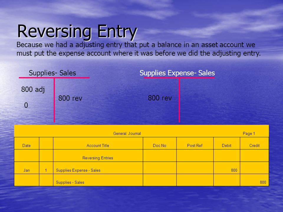 Reversing Entry Supplies- Sales 800 adj Because we had a adjusting entry that put a balance in an asset account we must put the expense account where it was before we did the adjusting entry.
