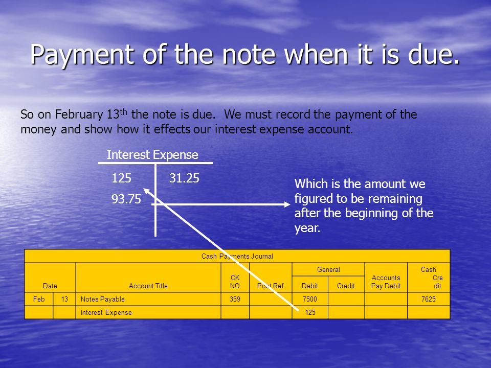 Payment of the note when it is due. So on February 13 th the note is due.