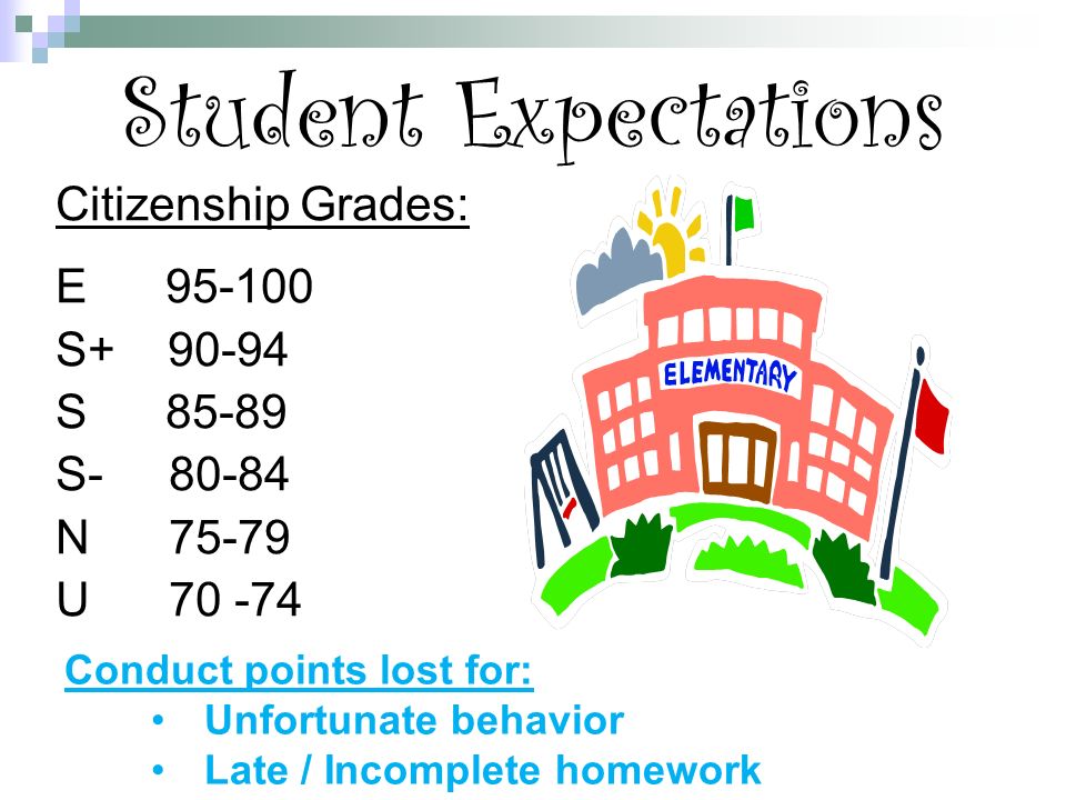 Student Expectations Citizenship Grades: E S S S N U Conduct points lost for: Unfortunate behavior Late / Incomplete homework