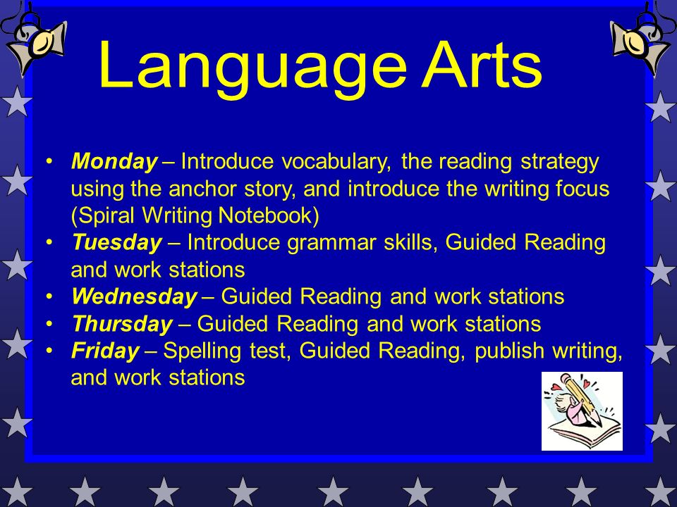 Monday – Introduce vocabulary, the reading strategy using the anchor story, and introduce the writing focus (Spiral Writing Notebook) Tuesday – Introduce grammar skills, Guided Reading and work stations Wednesday – Guided Reading and work stations Thursday – Guided Reading and work stations Friday – Spelling test, Guided Reading, publish writing, and work stations