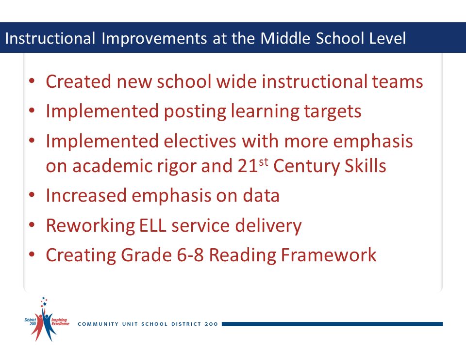 Instructional Improvements at the Middle School Level Created new school wide instructional teams Implemented posting learning targets Implemented electives with more emphasis on academic rigor and 21 st Century Skills Increased emphasis on data Reworking ELL service delivery Creating Grade 6-8 Reading Framework
