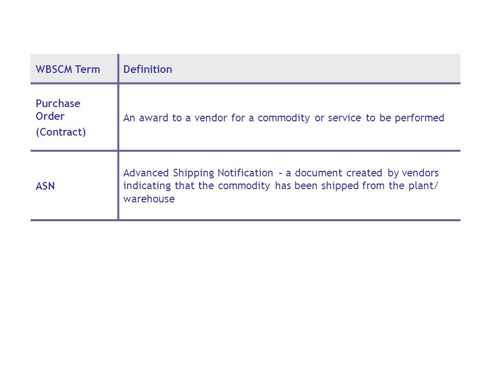 purchase order document