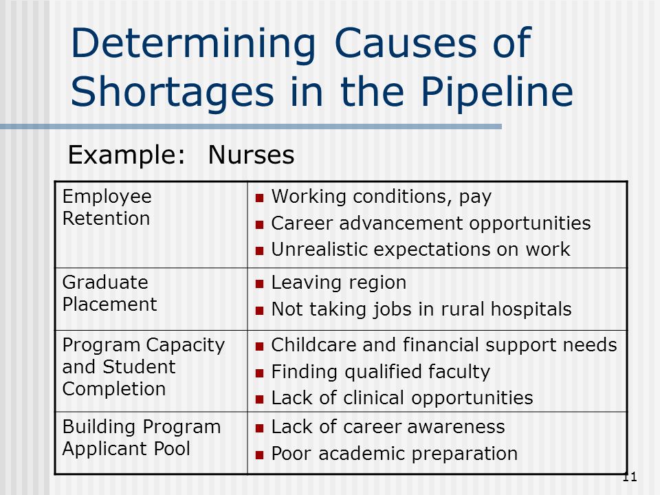 11 Determining Causes of Shortages in the Pipeline Example: Nurses Employee Retention Working conditions, pay Career advancement opportunities Unrealistic expectations on work Graduate Placement Leaving region Not taking jobs in rural hospitals Program Capacity and Student Completion Childcare and financial support needs Finding qualified faculty Lack of clinical opportunities Building Program Applicant Pool Lack of career awareness Poor academic preparation