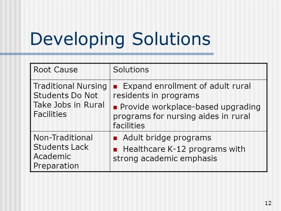 12 Developing Solutions Root CauseSolutions Traditional Nursing Students Do Not Take Jobs in Rural Facilities Expand enrollment of adult rural residents in programs Provide workplace-based upgrading programs for nursing aides in rural facilities Non-Traditional Students Lack Academic Preparation Adult bridge programs Healthcare K-12 programs with strong academic emphasis