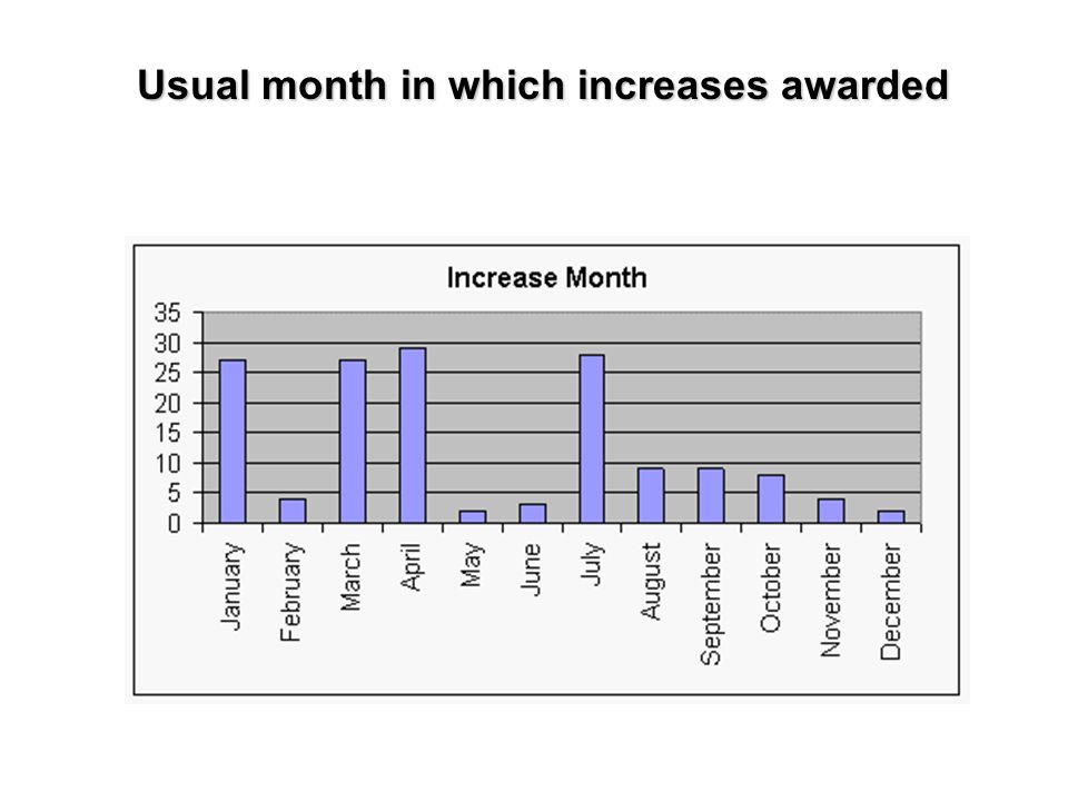 Usual month in which increases awarded