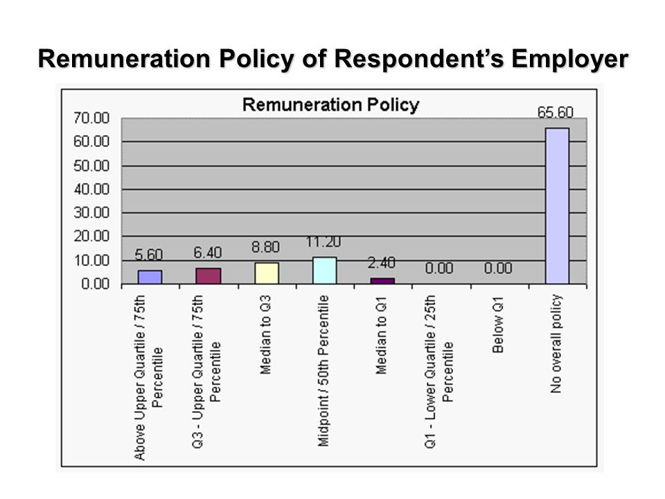 Remuneration Policy of Respondent’s Employer
