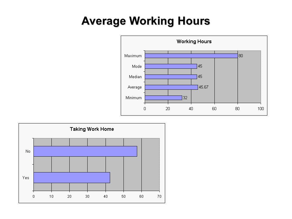 Average Working Hours