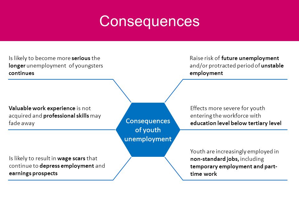 effects unemployment