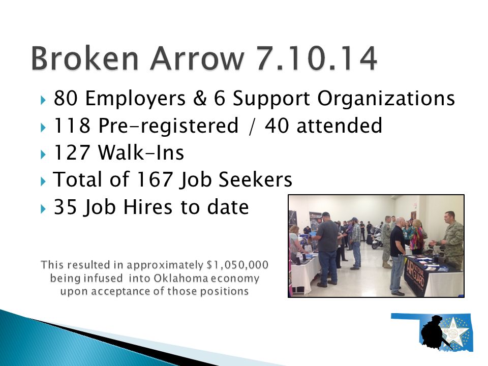 80 Employers & 6 Support Organizations  118 Pre-registered / 40 attended  127 Walk-Ins  Total of 167 Job Seekers  35 Job Hires to date