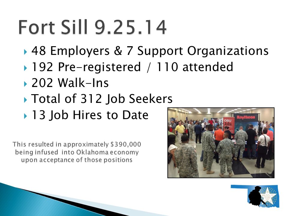  48 Employers & 7 Support Organizations  192 Pre-registered / 110 attended  202 Walk-Ins  Total of 312 Job Seekers  13 Job Hires to Date