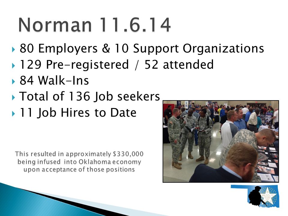  80 Employers & 10 Support Organizations  129 Pre-registered / 52 attended  84 Walk-Ins  Total of 136 Job seekers  11 Job Hires to Date