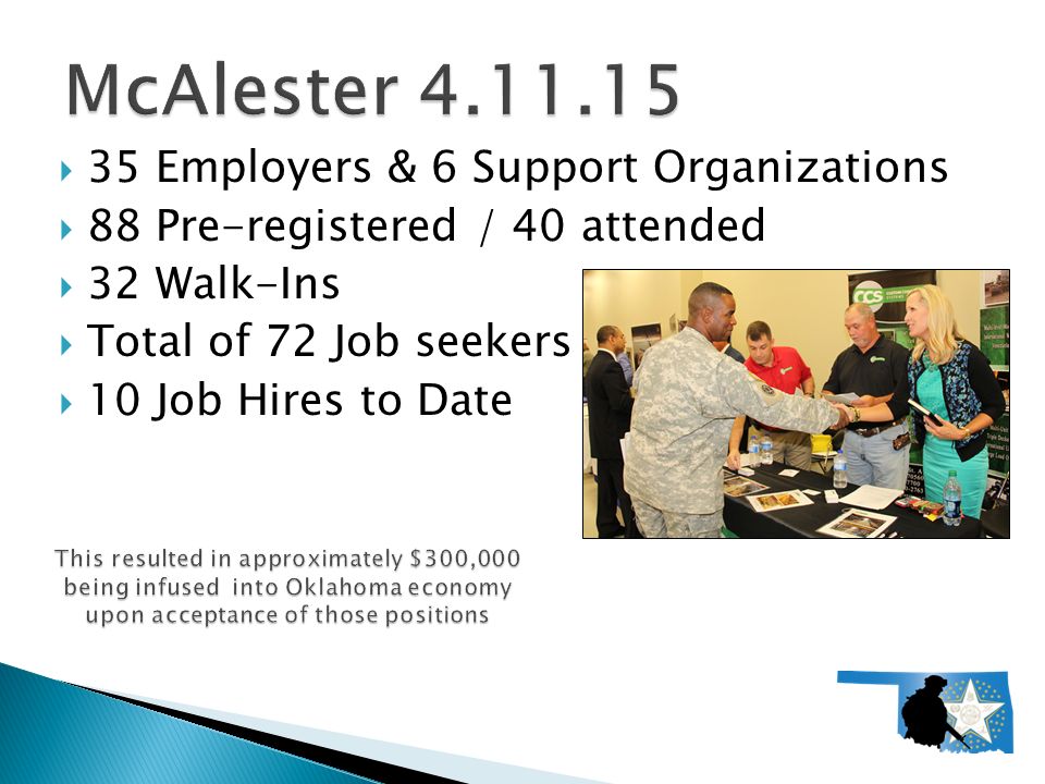  35 Employers & 6 Support Organizations  88 Pre-registered / 40 attended  32 Walk-Ins  Total of 72 Job seekers  10 Job Hires to Date