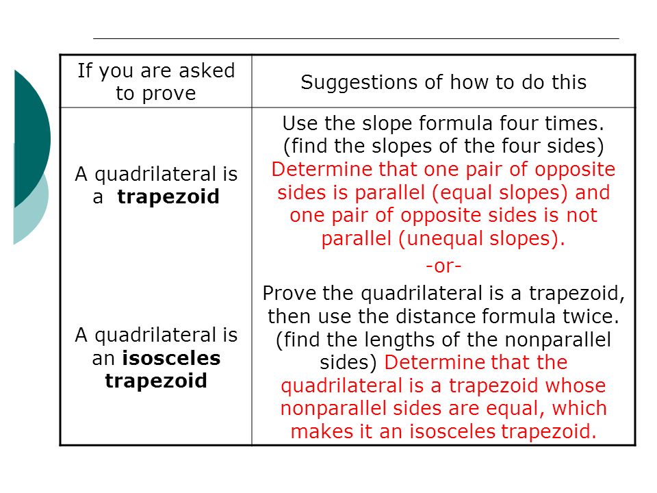 If you are asked to prove Suggestions of how to do this A quadrilateral is a trapezoid A quadrilateral is an isosceles trapezoid Use the slope formula four times.