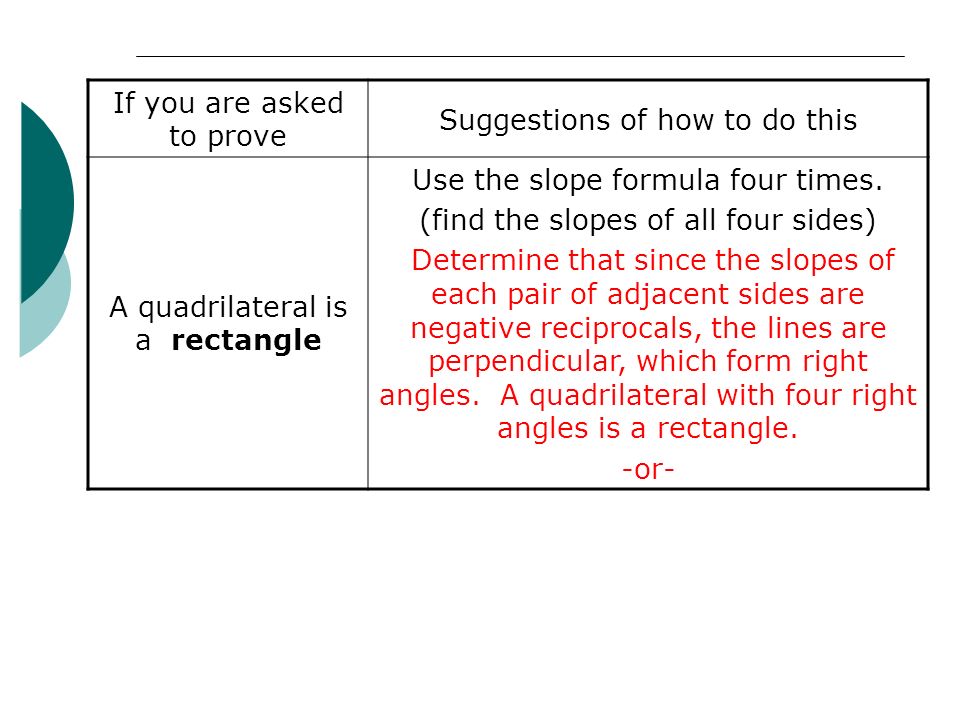If you are asked to prove Suggestions of how to do this A quadrilateral is a rectangle Use the slope formula four times.
