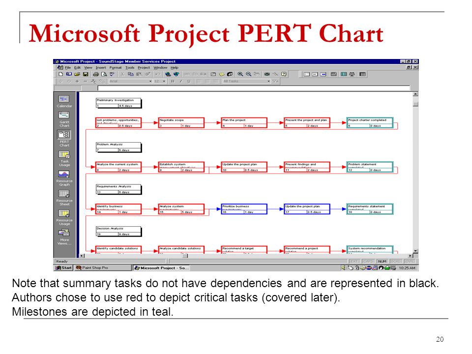 1 4 c h a p t e r project management 2 chapter four project pert charts in microsoft project