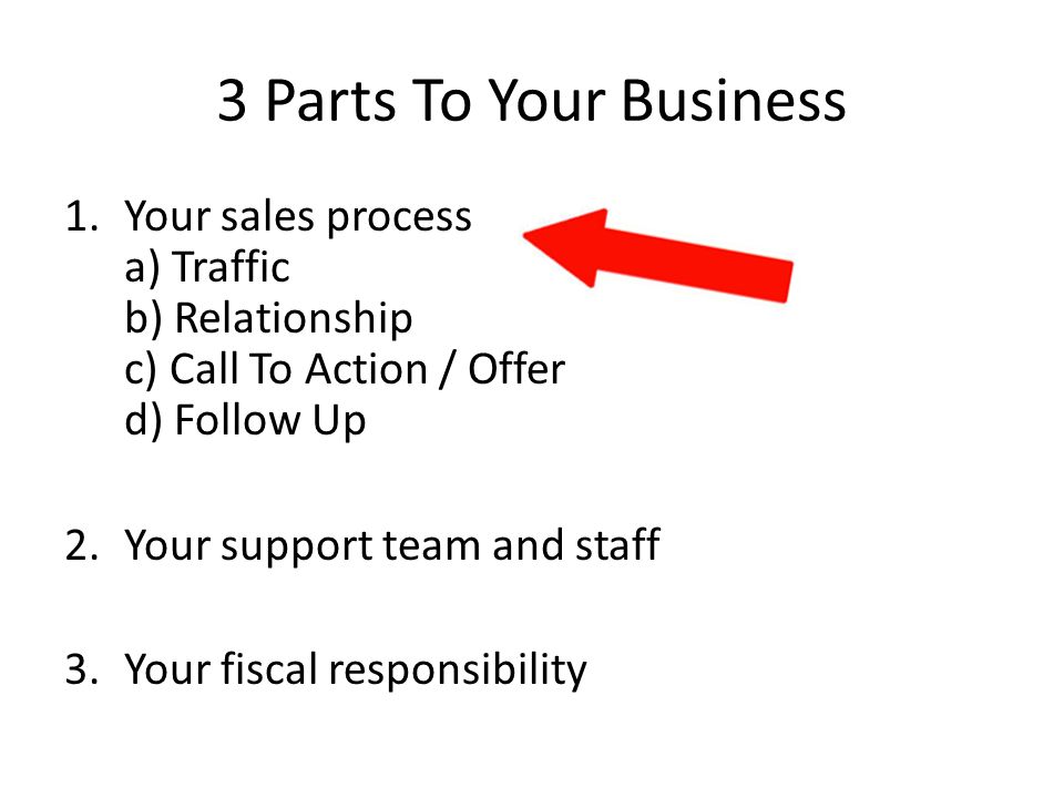 3 Parts To Your Business 1.Your sales process a) Traffic b) Relationship c) Call To Action / Offer d) Follow Up 2.Your support team and staff 3.Your fiscal responsibility