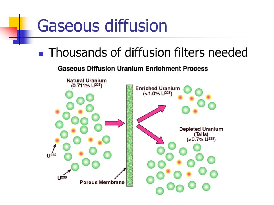 Gaseous diffusion Thousands of diffusion filters needed