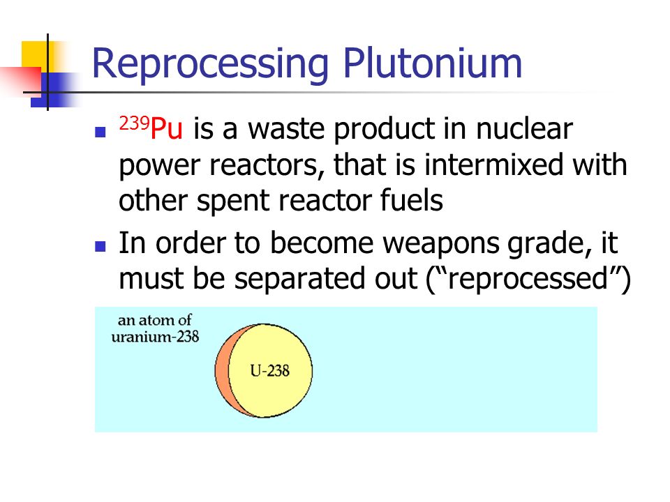 Reprocessing Plutonium 239 Pu is a waste product in nuclear power reactors, that is intermixed with other spent reactor fuels In order to become weapons grade, it must be separated out ( reprocessed )
