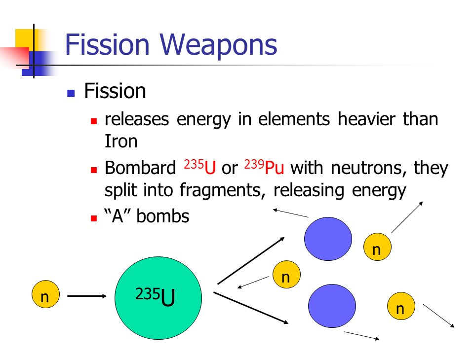 Fission Weapons Fission releases energy in elements heavier than Iron Bombard 235 U or 239 Pu with neutrons, they split into fragments, releasing energy A bombs 235 U nnnn