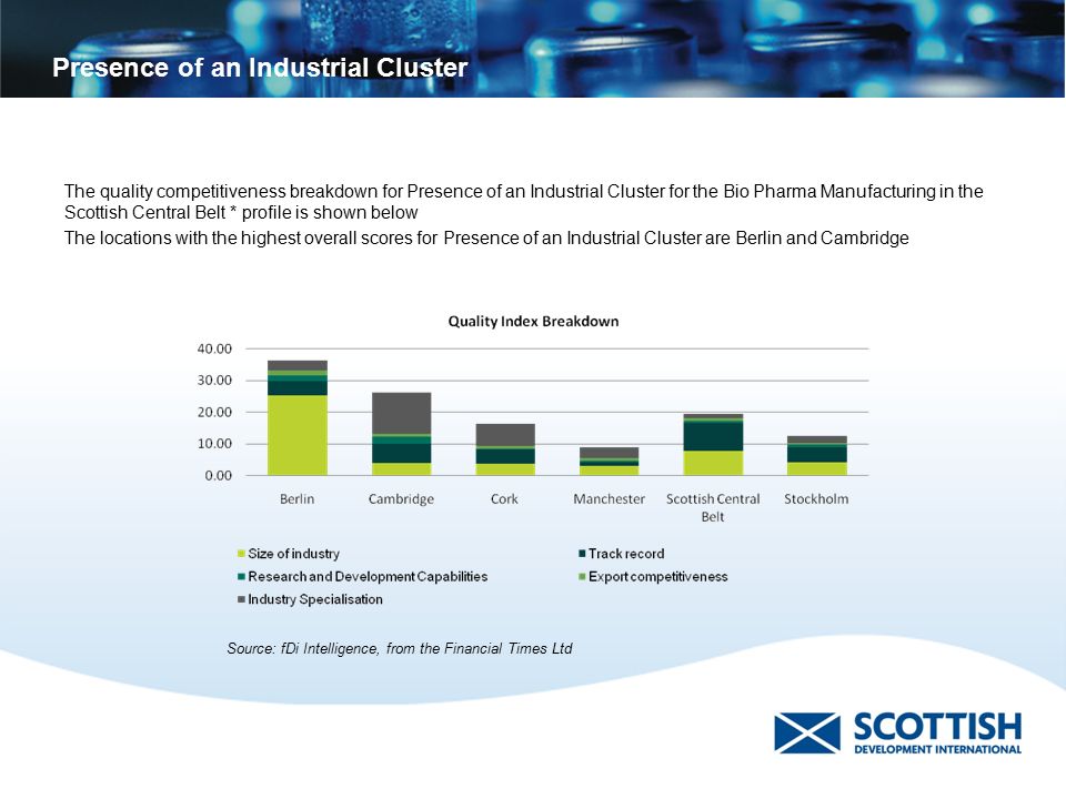 Presence of an Industrial Cluster The quality competitiveness breakdown for Presence of an Industrial Cluster for the Bio Pharma Manufacturing in the Scottish Central Belt * profile is shown below The locations with the highest overall scores for Presence of an Industrial Cluster are Berlin and Cambridge Source: fDi Intelligence, from the Financial Times Ltd