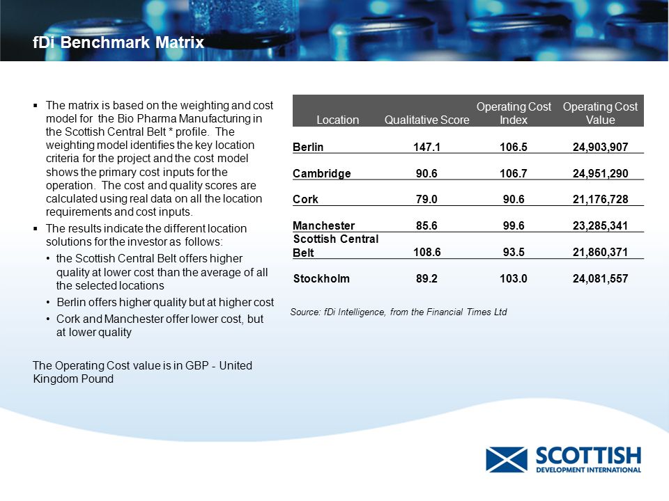 fDi Benchmark Matrix  The matrix is based on the weighting and cost model for the Bio Pharma Manufacturing in the Scottish Central Belt * profile.