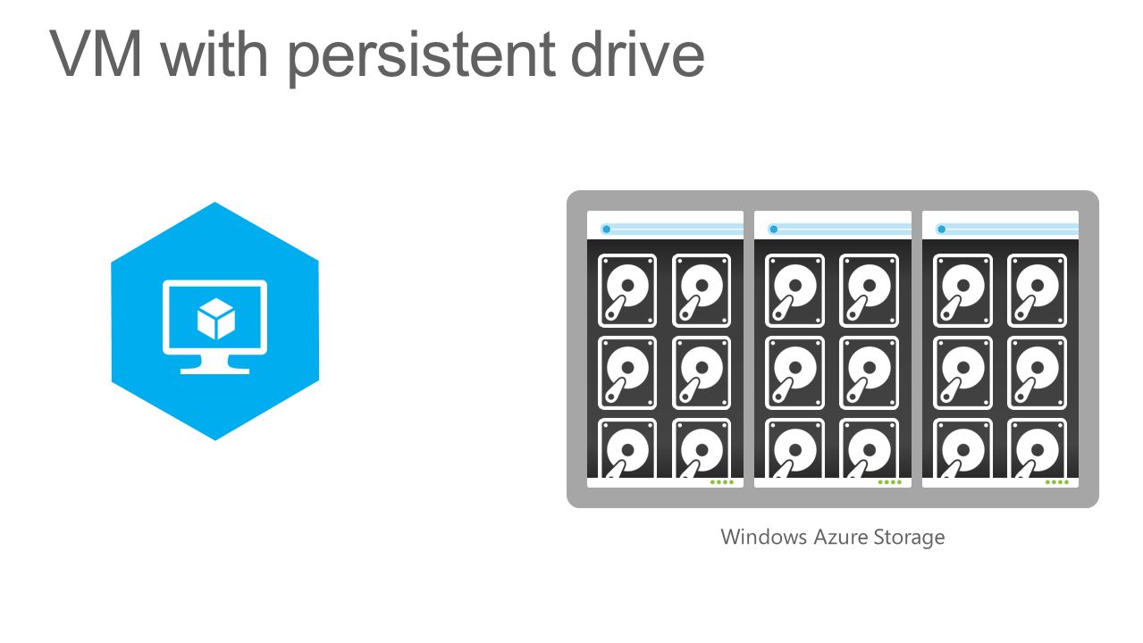 Windows Azure Storage VM with persistent drive