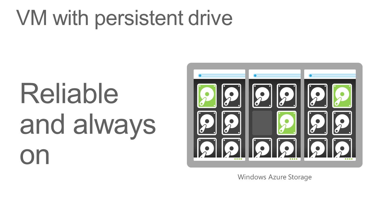 Reliable and always on Windows Azure Storage VM with persistent drive