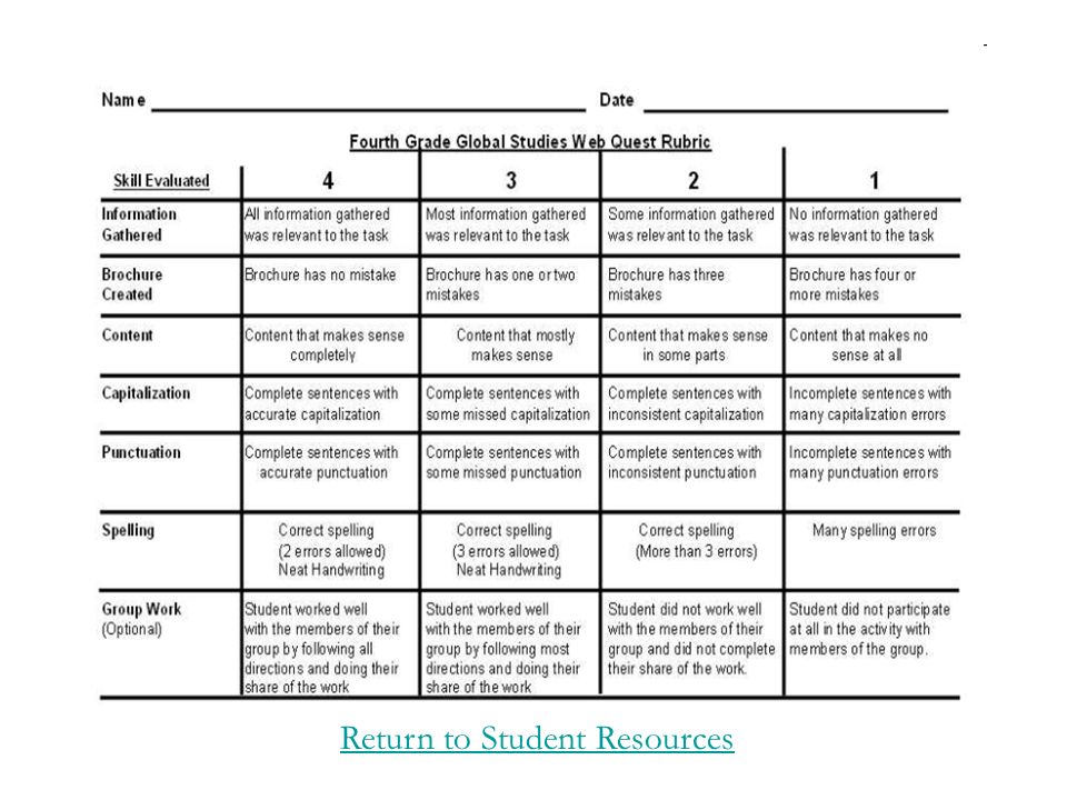 Return to Student Resources