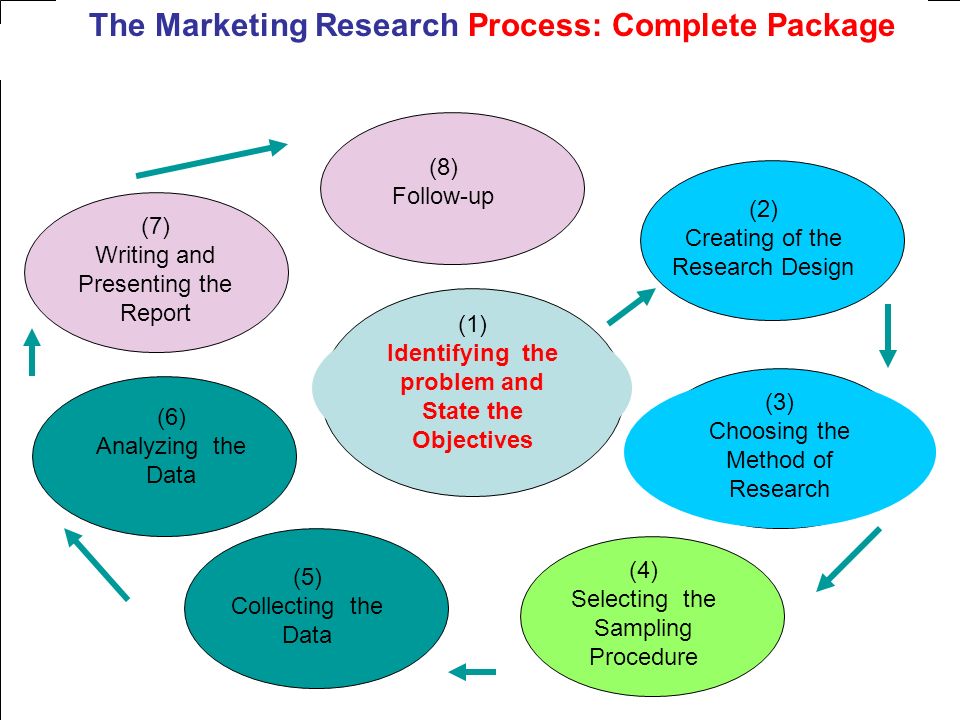 Psychology Research Proposal