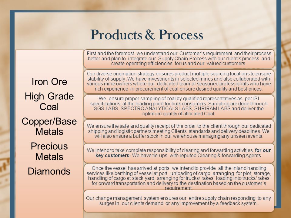 Iron Ore High Grade Coal Copper/Base Metals Precious Metals Diamonds Iron Ore High Grade Coal Copper/Base Metals Precious Metals Diamonds Products & Process First and the foremost we understand our Customer’s requirement and their process better and plan to integrate our Supply Chain Process with our client’s process and create operating efficiencies for us and our valued customers.