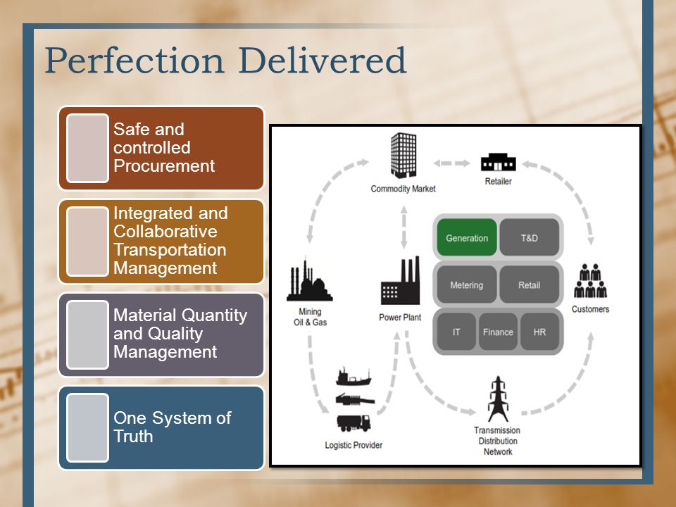 Perfection Delivered Safe and controlled Procurement Integrated and Collaborative Transportation Management Material Quantity and Quality Management One System of Truth