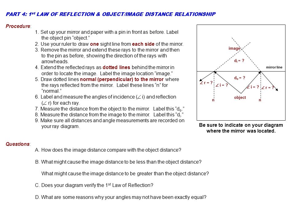 PART 4: 1 st LAW OF REFLECTION & OBJECT/IMAGE DISTANCE RELATIONSHIP Procedure: 1.