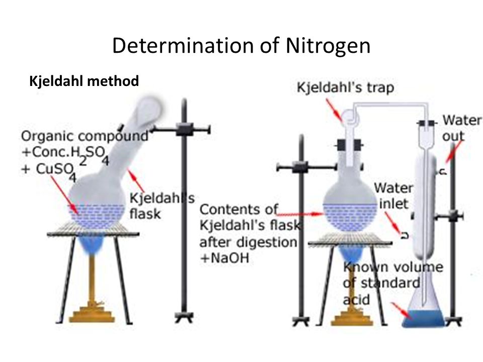 Duma & Kjeldahl's Method : Nitrogen