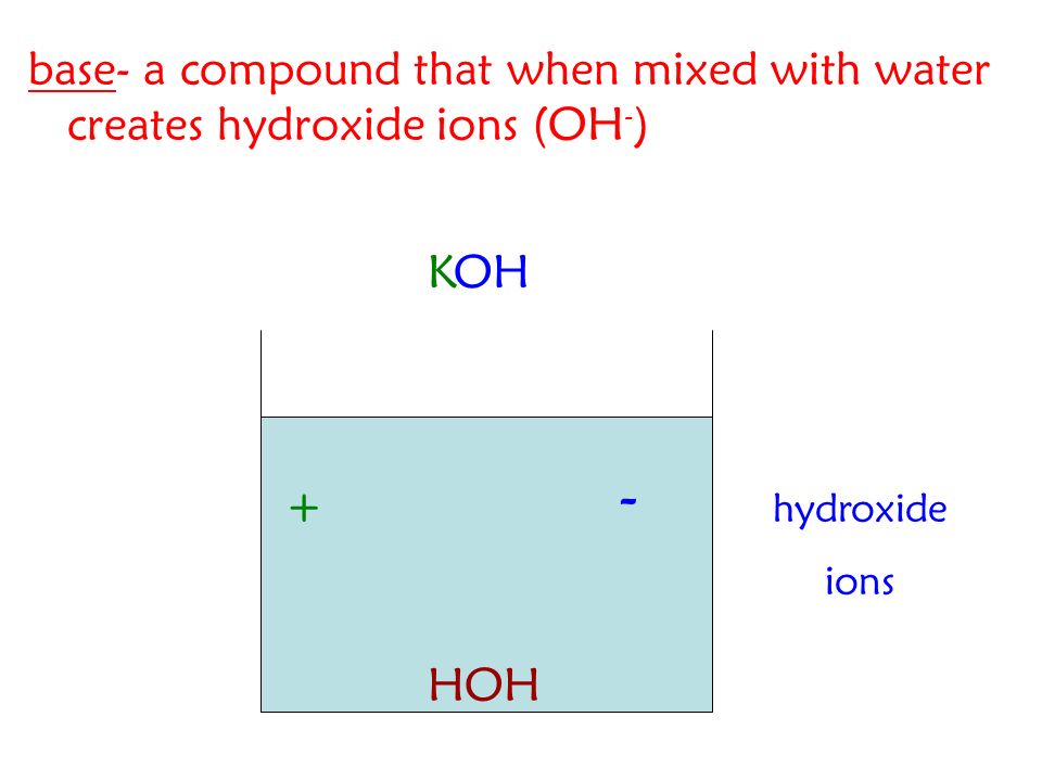 base- a compound that when mixed with water creates hydroxide ions (OH - ) KOH HOH + - hydroxide ions