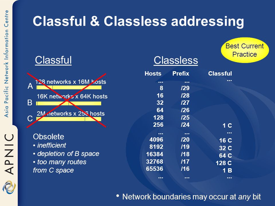 Network boundaries may occur at any bit Classful & Classless addressing 16K networks x 64K hosts 128 networks x 16M hosts A B 2M networks x 256 hosts C Obsolete inefficient depletion of B space too many routes from C space Classful Classless Best Current Practice HostsPrefixClassful...
