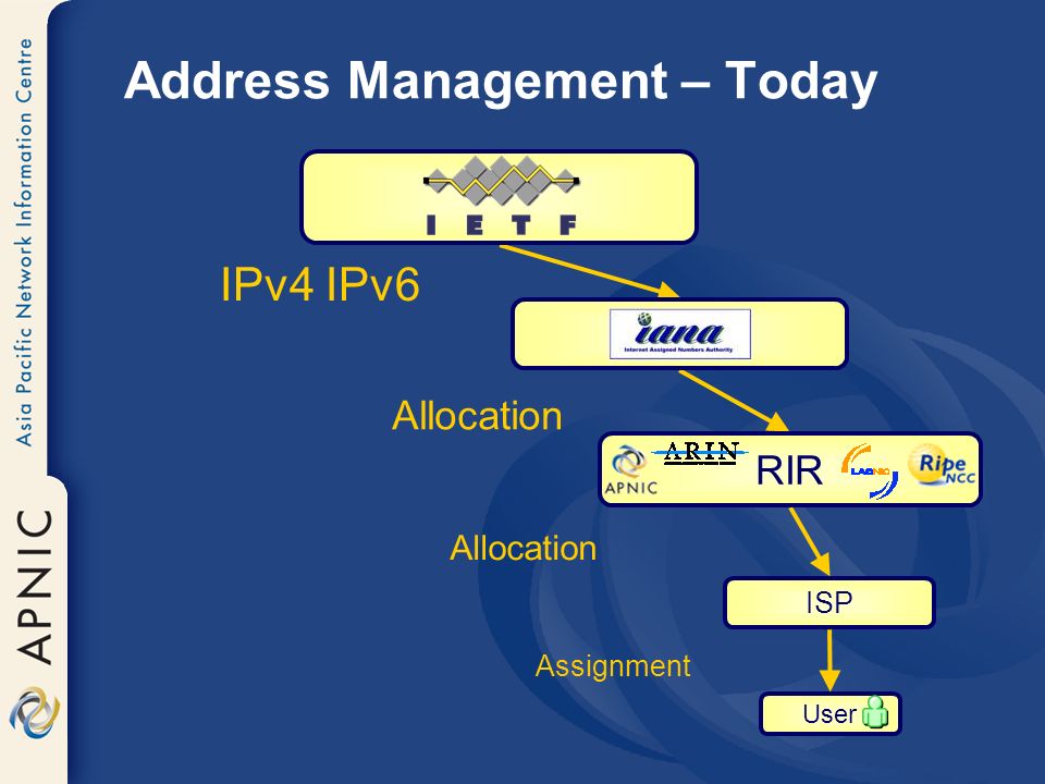 ISP IPv4 IPv6 Allocation Assignment IANA RIR User