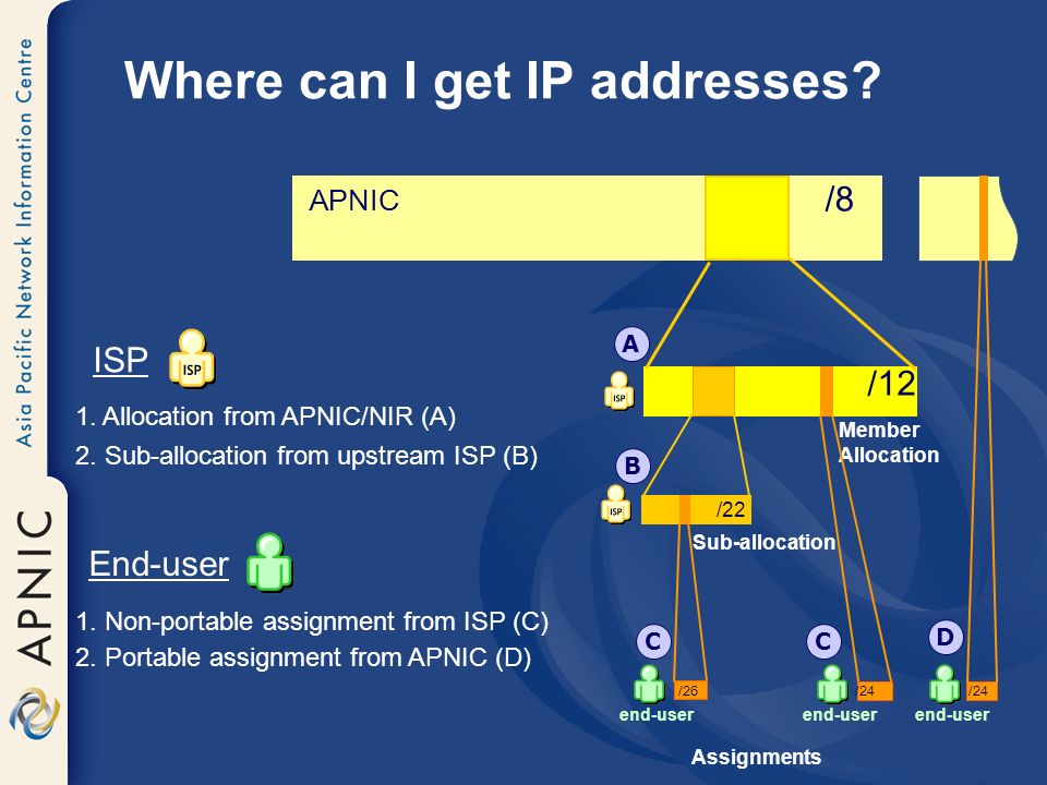 /8 APNIC Sub-allocation /12 Member Allocation Where can I get IP addresses.